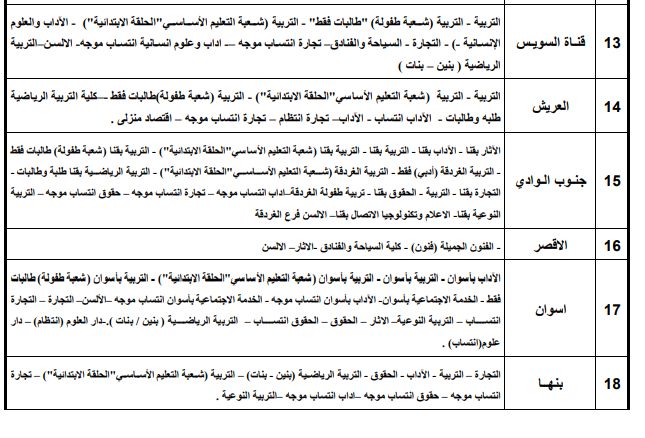 قائمة الكليات التى تقبل طلاب الثانوية العامة بالجامعات الحكومية