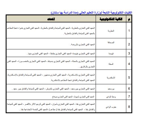 قائمة الكليات التكنولوجية