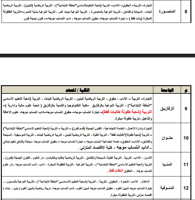 كليات ومعاهد تقبل طلاب الشعبة الأدبية والعلمية