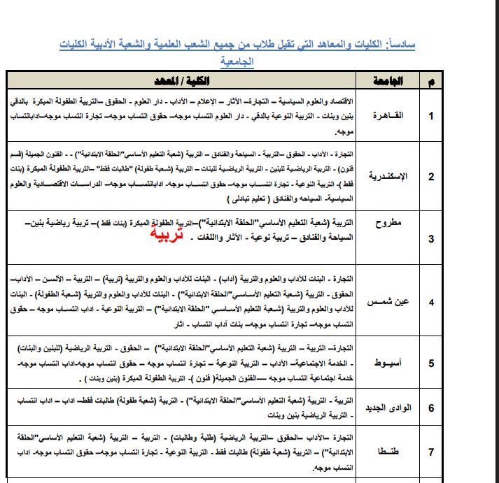 قائمة الكليات والمعاهد تقبل طلاب الشعبة الأدبية