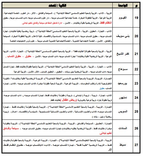 كليات ومعاهد تقبل طلاب الثانوية العامة بالشعبة الأدبية والعلمية