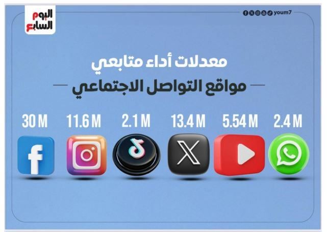 اليوم السابع (4)