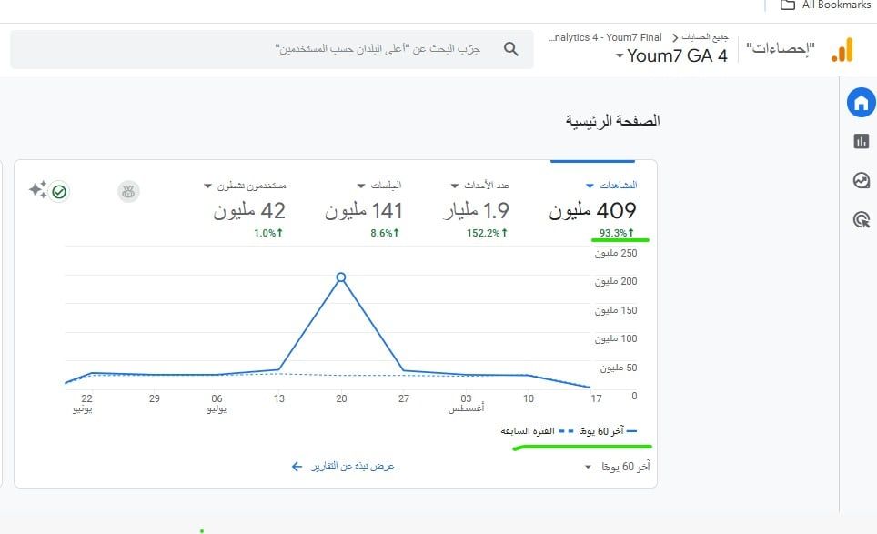 اليوم السابع (1)
