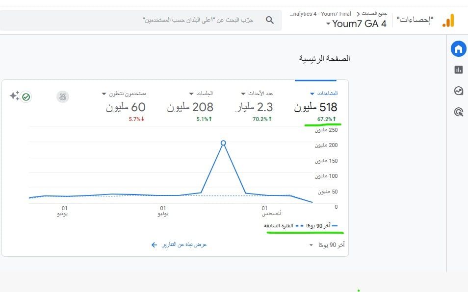 اليوم السابع (3)