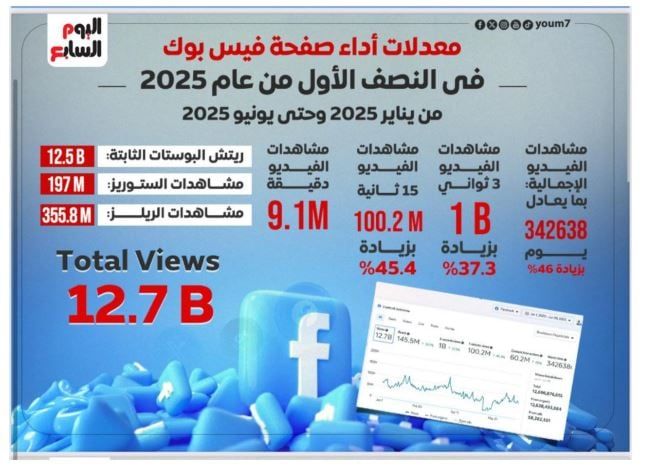اليوم السابع (5)