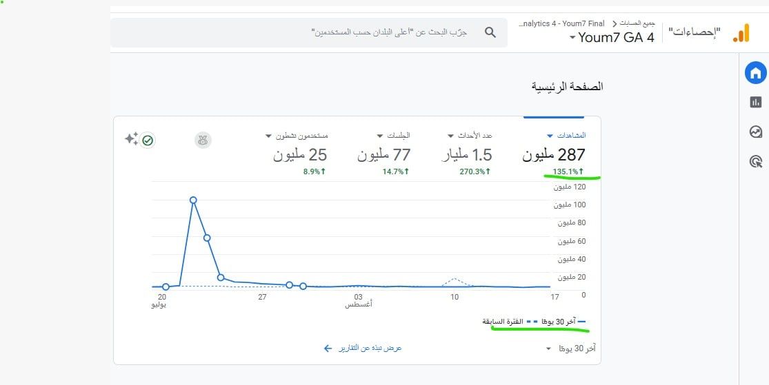 اليوم السابع (2)