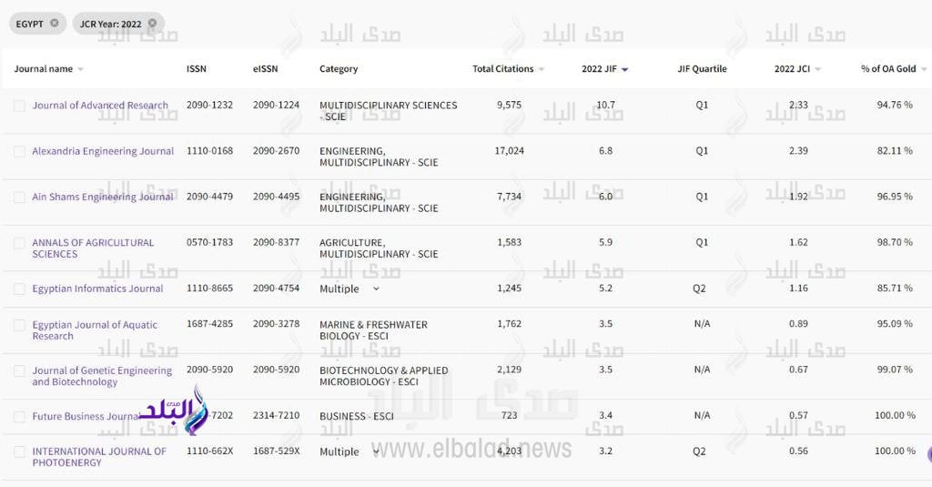 مجلة جامعة القاهرة