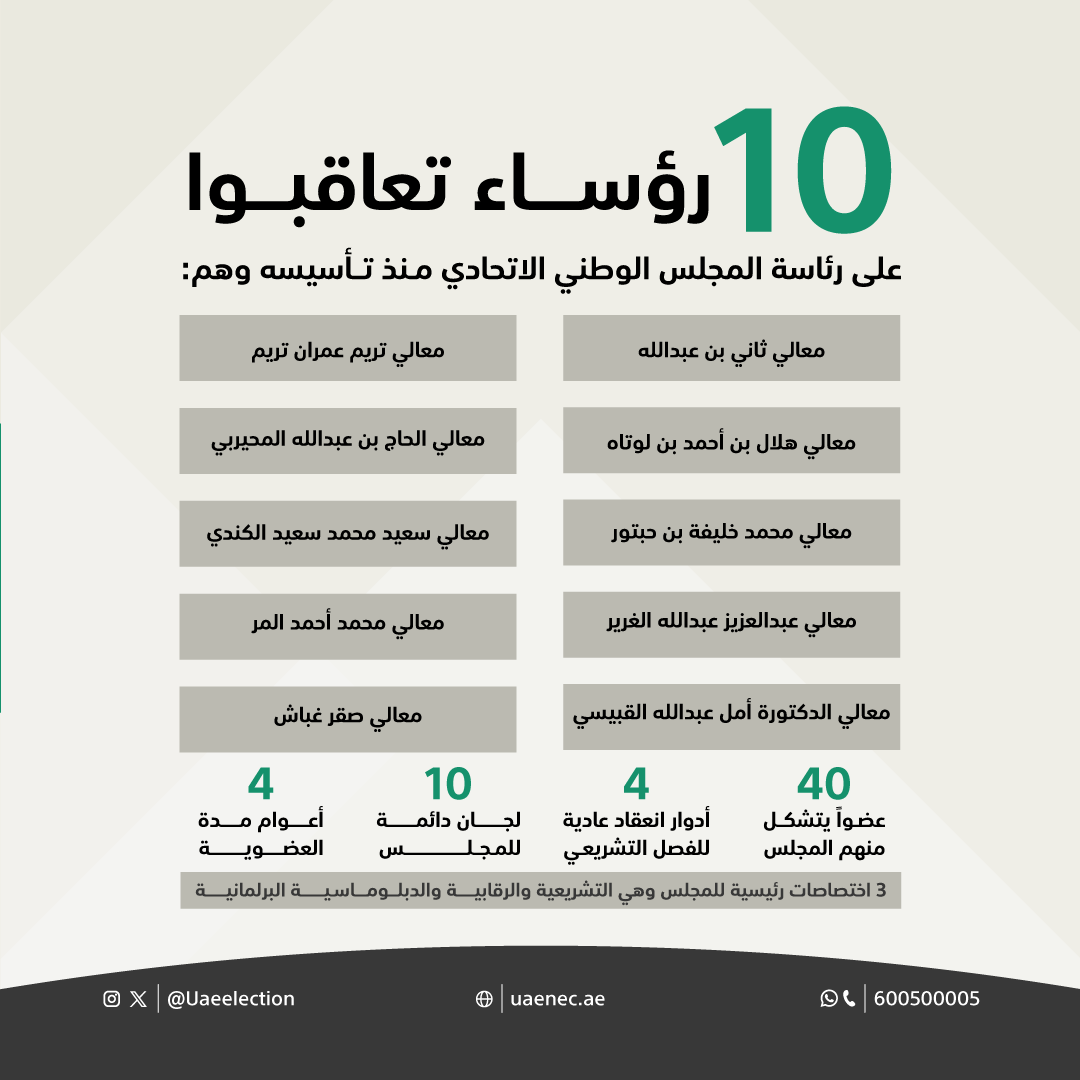 المجلس الوطني الاتحادي.. صوت شعب الاتحاد وشريك رئيس في صنع مستقبل الوطن