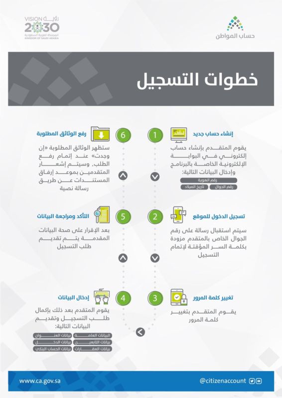 حساب المواطن لأصحاب الحسابات المحذوفة: التسجيل بعد 30 يومًا