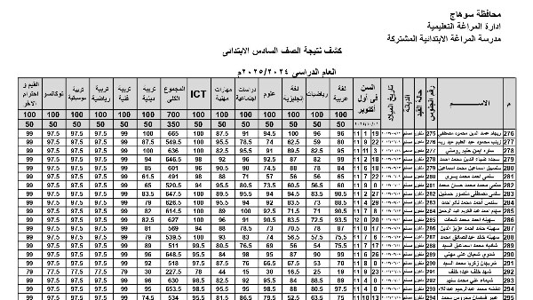 نتيجة الصف السادس الابتدائي بالاسم .. ظهرت الآن