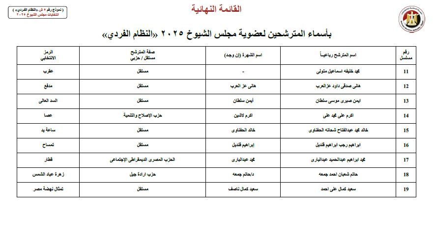 المنوفية 1