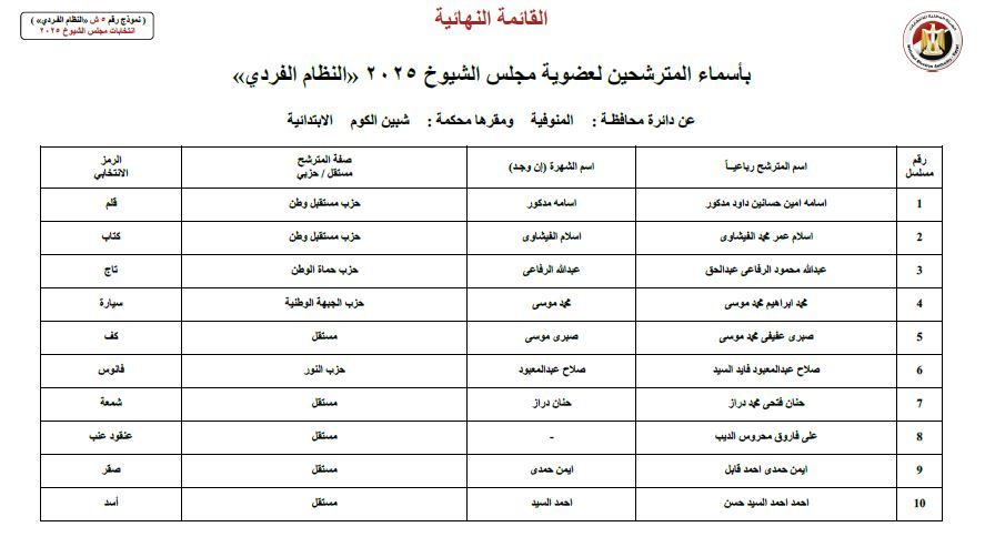 المنوفية