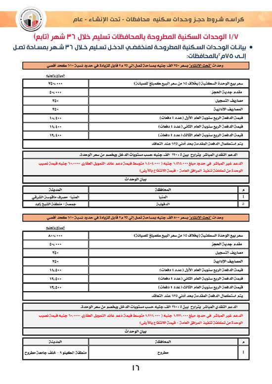 وحدات-تحت-الإنشاء-تسليم-خلال-36-شهر-لكافة-المواطنين-(1)-16