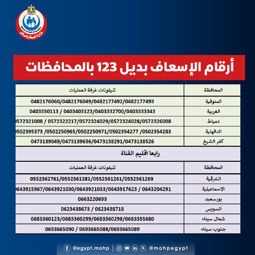 أرقام الإسعاف أرقام الإسعاف