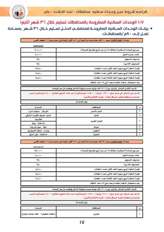 وحدات-تحت-الإنشاء-تسليم-خلال-36-شهر-لكافة-المواطنين-(1)-17