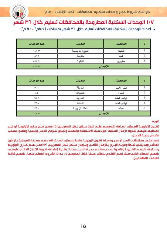 وحدات-تحت-الإنشاء-تسليم-خلال-36-شهر-لكافة-المواطنين-(1)-15