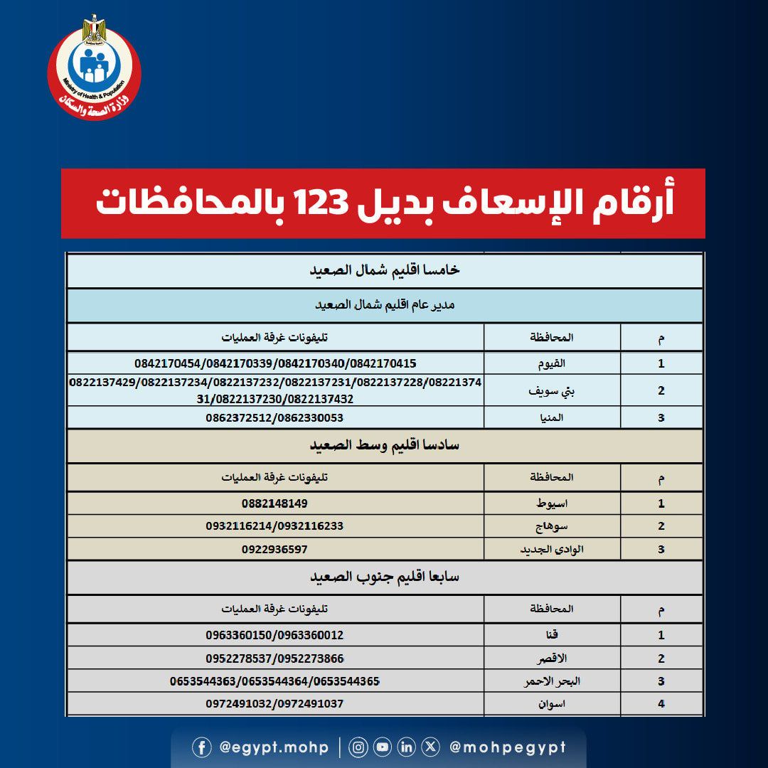أرقام الإسعاف بالمحافظات أرقام الإسعاف بالمحافظات
