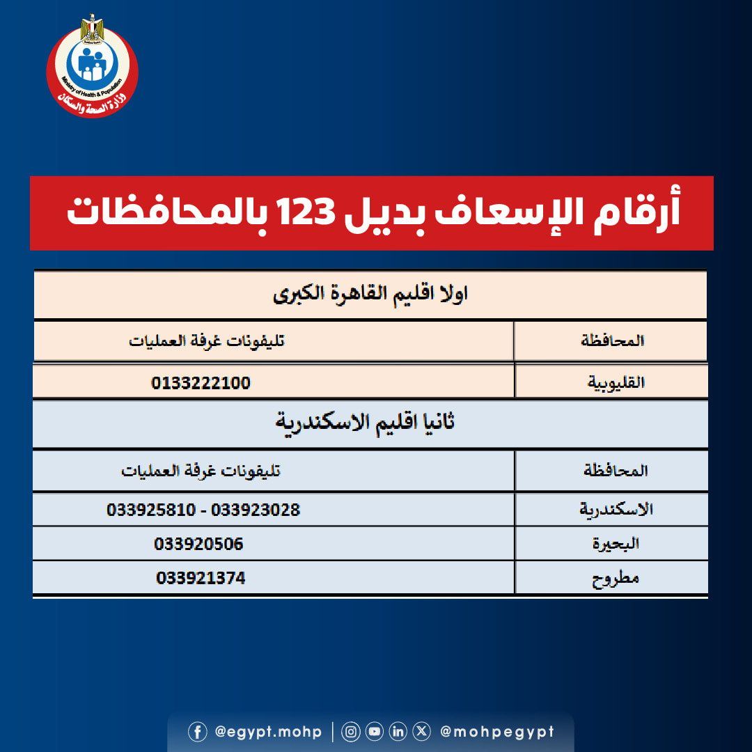 أرقام الإسعاف فى القليوبية والإسكندرية أرقام الإسعاف فى القليوبية والإسكندرية