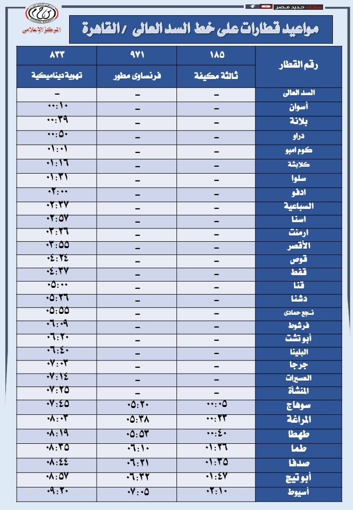 خط السد العالى القاهرة