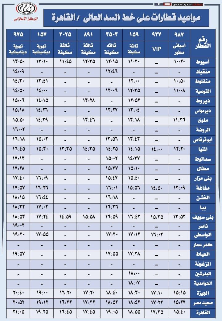 مواعيد قطارات صعيد مصر