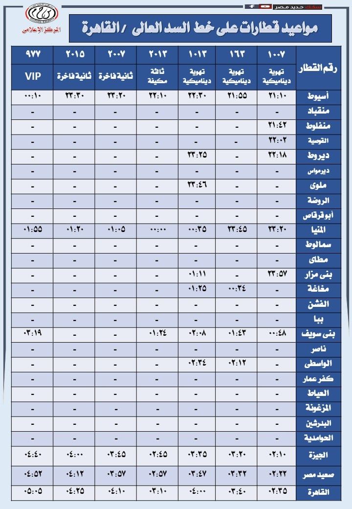 قطارات خط السد العالى