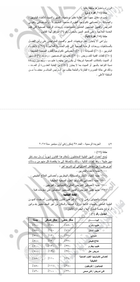 قانون المهن الطبية 2