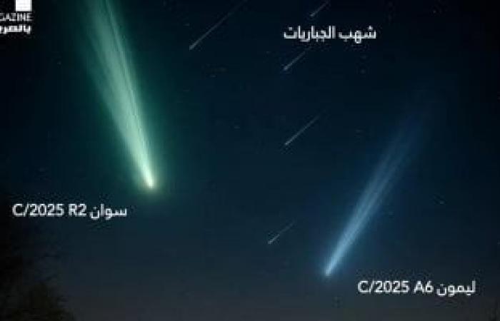 مذنبان وزخة شهب 3 أحداث فلكية فى وقت واحد.. لا تفوتوا متعة المشاهدة