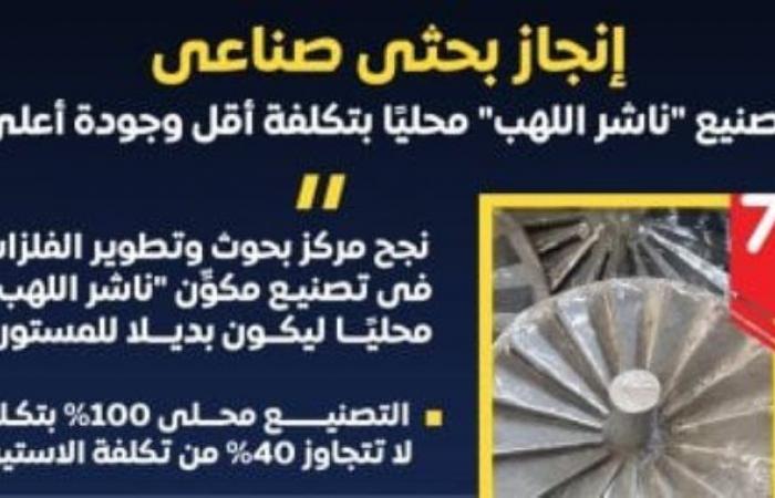 إنجاز بحثي صناعي.. تصنيع ناشر اللهب محليا بتكلفة أقل وجودة أعلى من المستورد