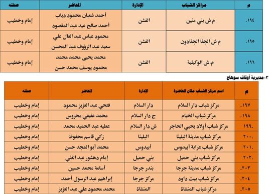 1120251311259644-شباب-3-شهر-11-31 1120251311259644-شباب-3-شهر-11-31