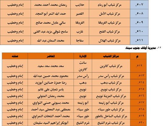 1120251311259644-شباب-3-شهر-11-56 1120251311259644-شباب-3-شهر-11-56