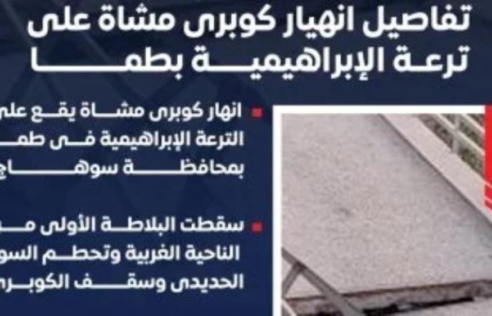 دون إصابات..تفاصيل انهيار كوبرى مشاة على ترعة الإبراهيمية بطما