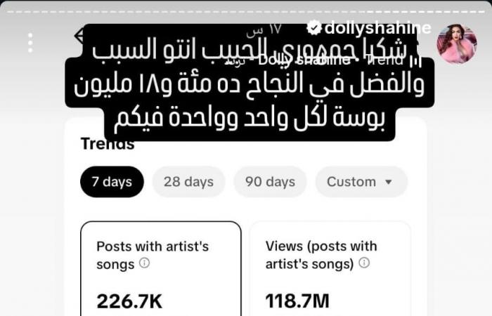 دوللي شاهين تتجاوز حاجز 118 مليون مشاهدة بأغنية “ترند” على تيك توك