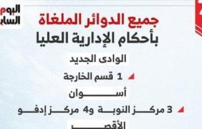 الدوائر الـ27 الملغاة بأحكام الإدارية العليا بانتخابات النواب 2025.. إنفوجراف