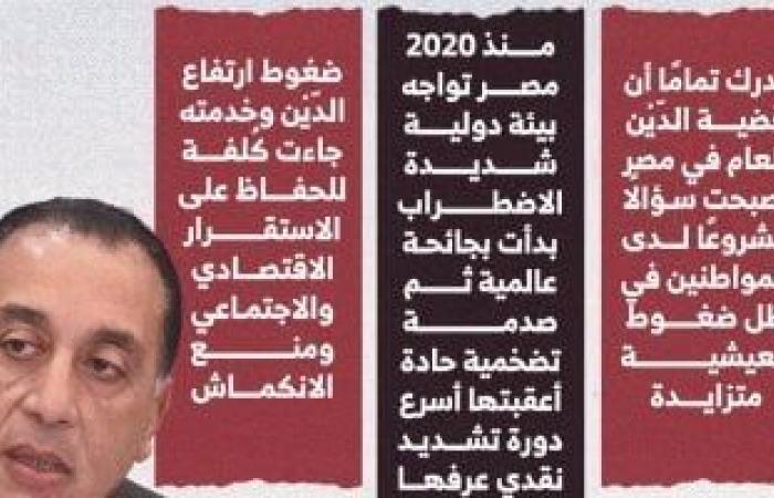 رئيس الوزراء يرد على أسئلة الشارع حول الدين العام (إنفوجراف)