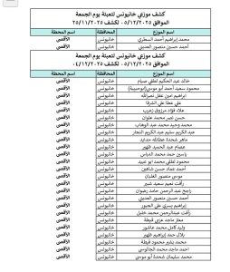 كشف غاز رفح وخانيونس