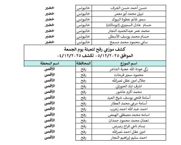 كشف غاز رفح وخانيونس