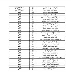 كشف غاز غزة وشمالها 